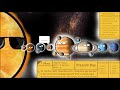 Alternative Future of the Solar System - Part 01 - "Are we alone?"