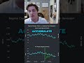 Adapting Trading and Portfolio Models