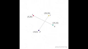 GIS in 60s: Line-segment intersection