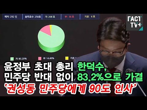 윤정부 초대 <strong>총리</strong> 한덕수, 민주당 반대 없이 83.2%으로 가결 &amp;#39;권성동 민주당에게 90도 <strong>인사</strong>&amp;#39;
