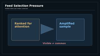 Three Posts Are Not a Trend: How Sample Bias Misleads