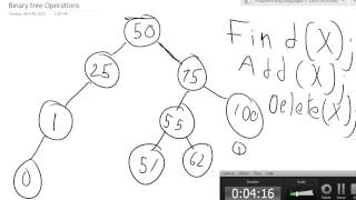 Binary Tree operations
