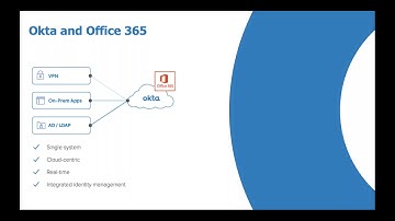 Securing Access to O365