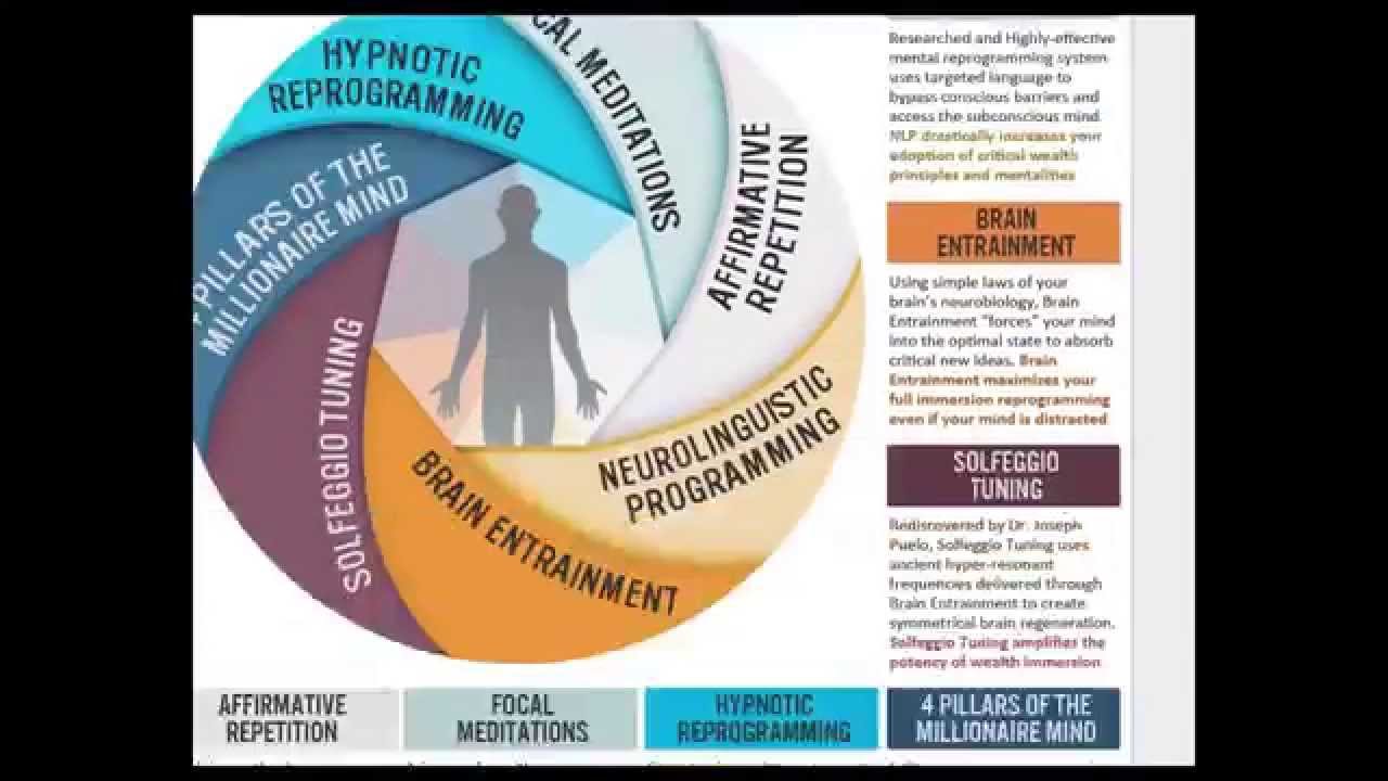 Wealth Trigger 360 Joe Vitale Steve G  Jones, Wealth Trigger 360 Review