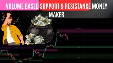 Resistances and Supports based on Simplified Volume Profile