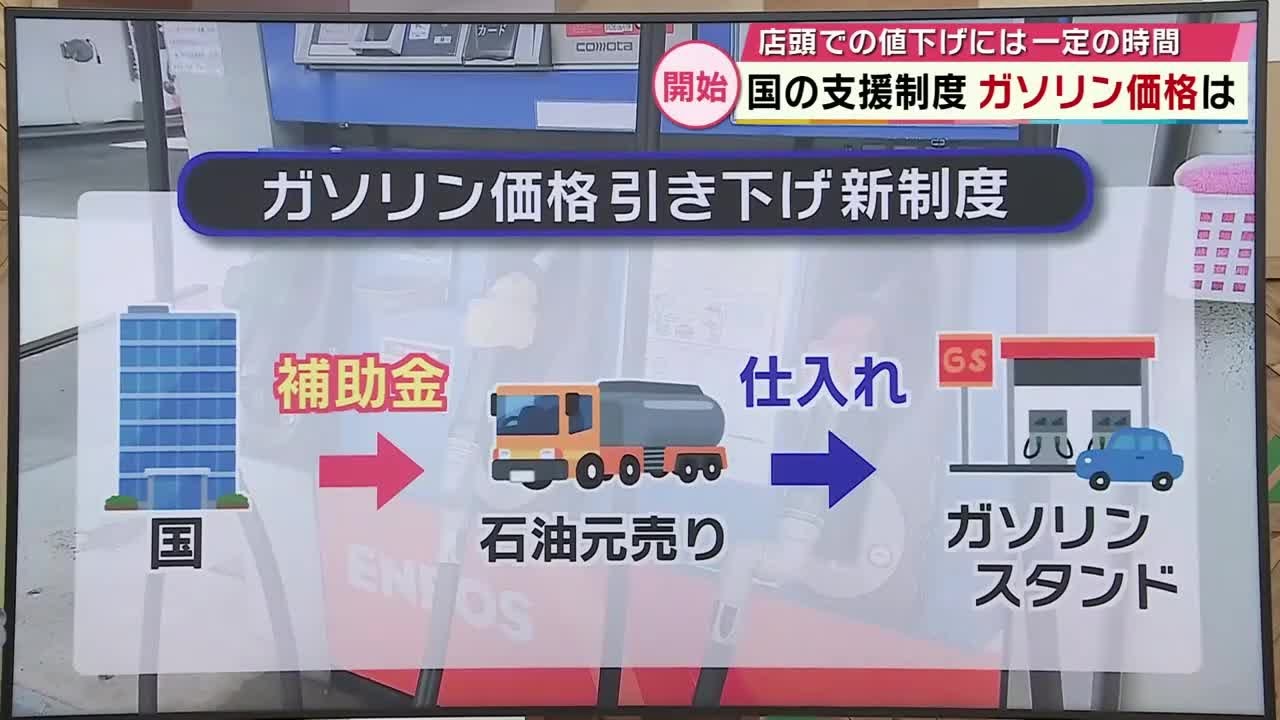 ガソリン高い大分県 新補助制度スタートで価格は下がるのか 店頭価格に
