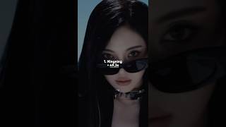 Aespa whiplash Line Distribution shorts kpop aespa whiplash aespawhiplash linedistribution