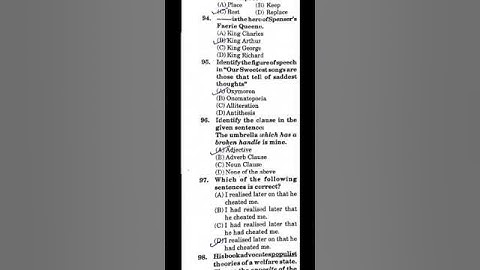 Most Important Questions of English for HTET PGT English 2024 | Subject Specific Questions |