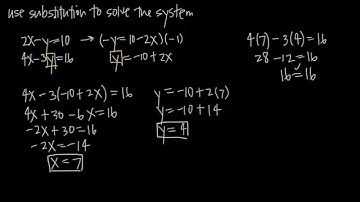 substitution to solve a system of two equations (KristaKingMath)