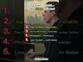 TOP 10 Most Emotional Songs of 2016 That Still Hit Hard #2016Songs #EmotionalSongs #top10song #viral