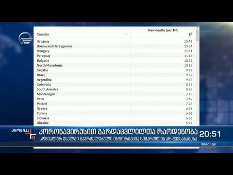 კორონავირუსით გარდაცვლილთა რაოდენობა