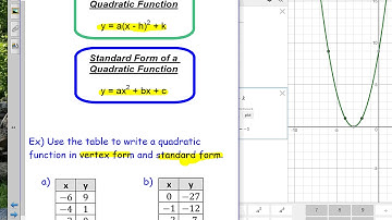 19 3 Interpreting Vertex Form and Standard Form