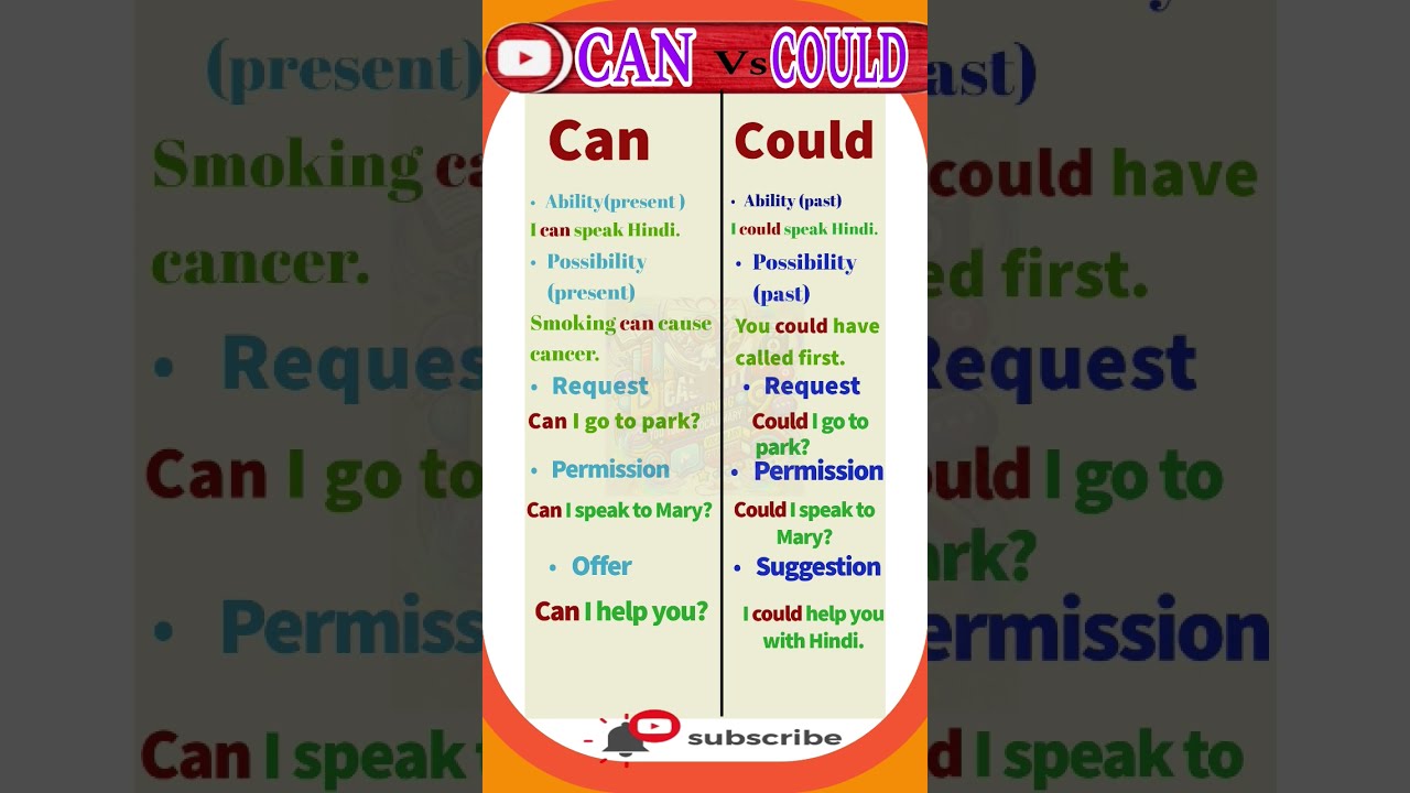 Can Could Modals How To Use Modal Verbs Engravocastry Or Ka