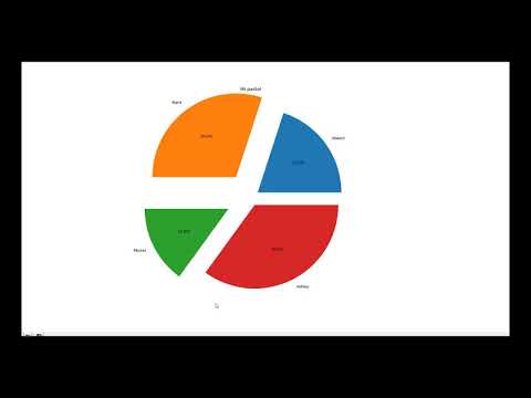 Como hacer un gráfico en python (matplotlib)