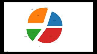 Como hacer un gráfico en python (matplotlib)