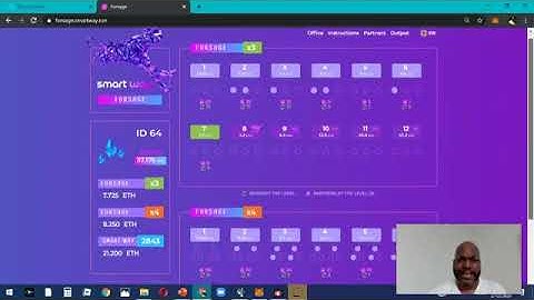 16 ETH $4,060 In 6 Days Forsage Smart Contract Overview Ethereum Blockchain