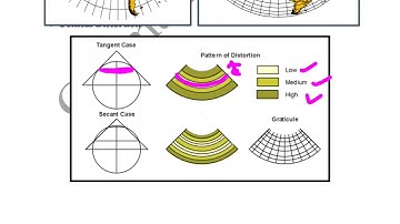 Gate Geomatics (GE) 2026| Concept of Secant Projections| Difference between Tangent & Secant case|