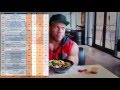 Phil Heath Diet - 9394 calories/910g protein per day