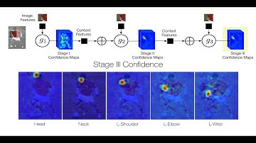 Pose Machines: Articulated Pose Estimation via Inference Machines