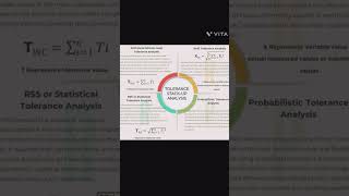 "Tolerance Stack-Up Analysis Explained 🔍 | Worst Case vs RSS vs Probabilistic | GD&T in Hindi"