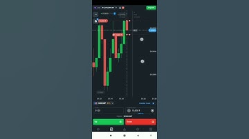 Binary Trading Strategy | Quotex Trading Strategy