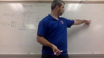 Rational Functions (Parent Function)