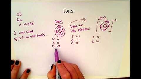 GCSE Additional Chemistry (C2) Ions