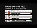 TOP TEAMS Remain Dominant || ACWPC National Poll Reveals