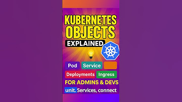 Kubernetes Objects Explained in 60 Seconds! #shorts