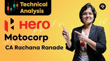 Technical Analysis | HeroMotocorp | CA Rachana Ranade