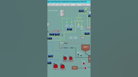 #factory #talk #optix #popup #vídeo3