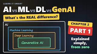 AI vs Machine Learning: Most People Get This WRONG | Chapter 2 – Part 1