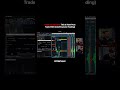 Traders NEED To STOP Ignoring THIS (MUST WATCH)🚨