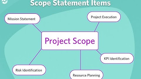 Mastering Project Scope - A Guide for Project Managers (3 Minutes)