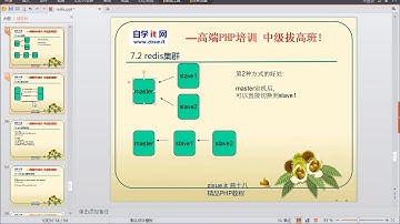 13 redis主从复制