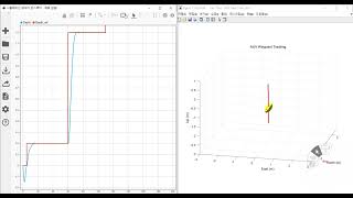 Depth control for an over-actuated, hover-capable AUV (Hovering, Depth control)