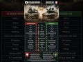 🔥 Korea vs France — Quel Char est le PLUS PUISSANT? K2 vs Leclerc XLR!