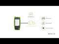 NetAlly: formerly NETSCOUT: LinkRunner G2 Smart Network Tester Overview