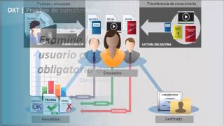 OnBase 13 DKT