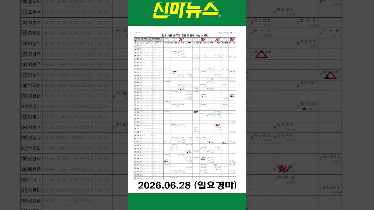 [일요경마] 《신마뉴스》 26년 6월 28일 출주마【체크보기】✔️ / skrace TV / 우등경마 시리즈👍/ #Shorts