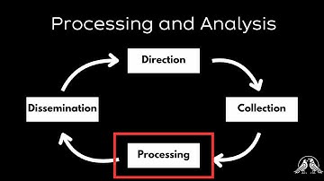 Lesson 5: Processing & Analysis