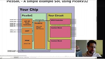 RISCV CPU on an FPGA: OpenSource and size optimized!