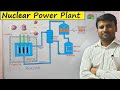 Nuclear Power Plant || Nuclear Reactor - Parts and Working