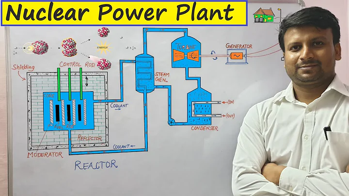Nuclear Power Plant || Nuclear Reactor - Parts and Working - DayDayNews