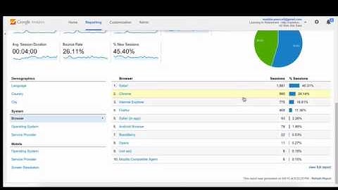 Interpreting Your Google Analytics Data