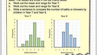 Famous Comparing two sets of data Profile