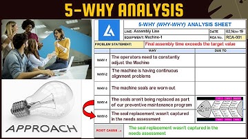 5-WHY Analysis: Detailed Illustration with Practical Example_PART-1 | Why why analysis