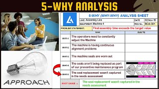 5WHY Analysis: Detailed Illustration with Practical Example_PART1 | Why why analysis