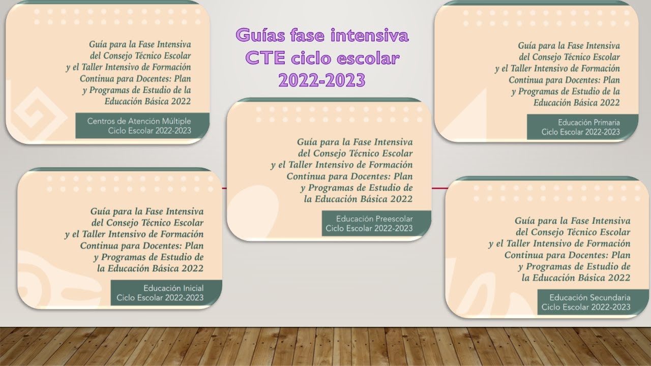 Guías fase intensiva CTE 2022 2023 - YouTube