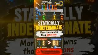 Determinate vs Indeterminate Structure 🔥 Explained